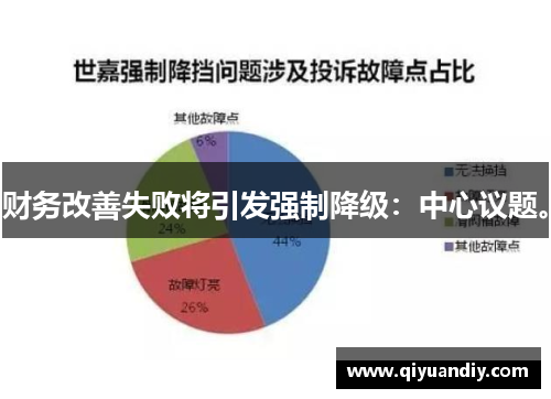 财务改善失败将引发强制降级：中心议题。